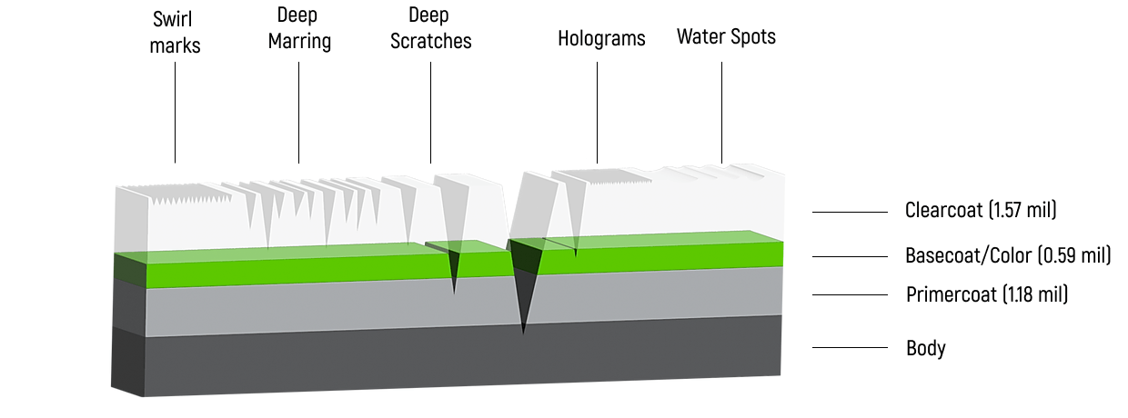 Paint Correction in Atlanta, GA